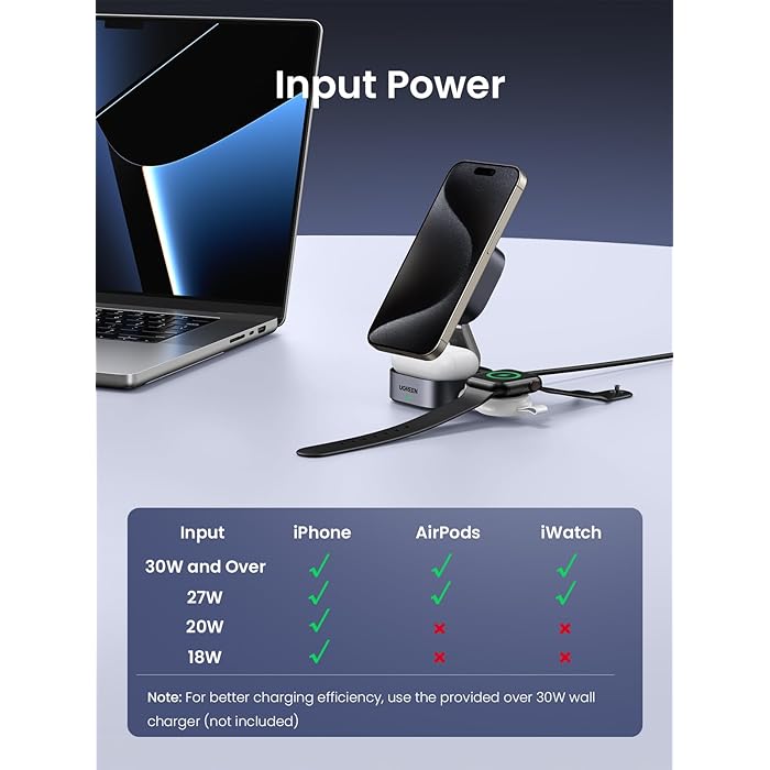 UGREEN 2-in-1 Foldable Wireless Fast Charging Station [B] - ستاند شحن - 2 في 1 - شاحن ماغ سيف وايرلس بقوة 15 واط +  ستاند + شاحن سماعة ايربودز - خاصية الشحن السريع - كفالة 12 شهر