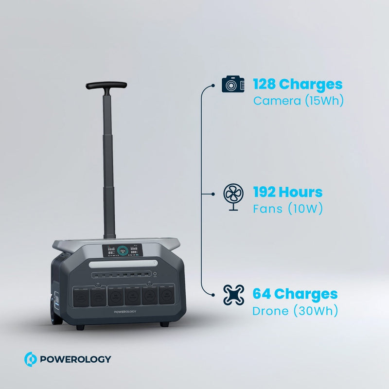 Powerology Solar Input Portable Generator - [O] - مولد طاقة محمول + بطارية متنقلة - متعدد الاستخدامات بمدخل للطاقة الشمسية