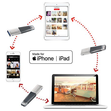 SanDisk iXpand Flash Drive for iPhone - فلاش ميموري - سان ديسك - لجميع اجهزة الايفون